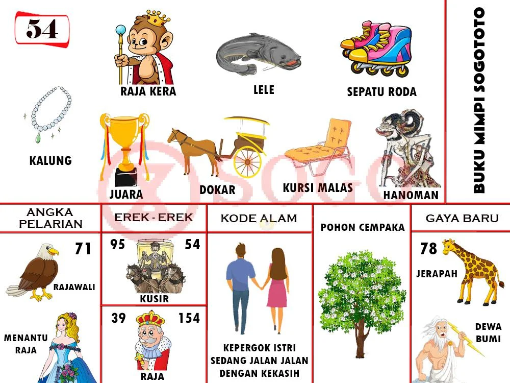 buku mimpi erek erek togel 54