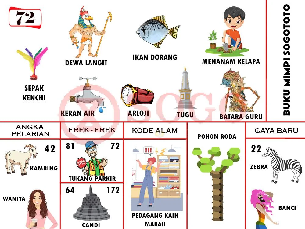 buku mimpi erek erek togel 72